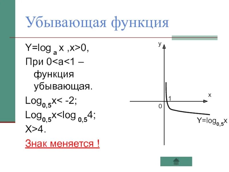 Нисходящая функция. Функция убывает. Логарифмическая функция убывает. Убывающая функция логарифма. Убывающая функция log.