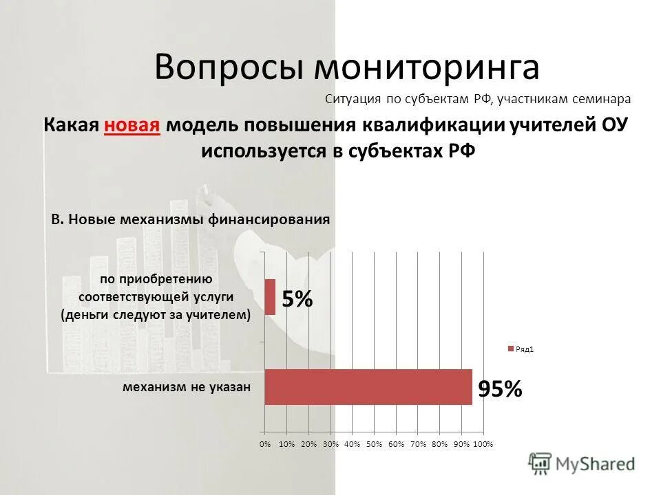 Мониторинг вопросы. Мониторинг вопросы