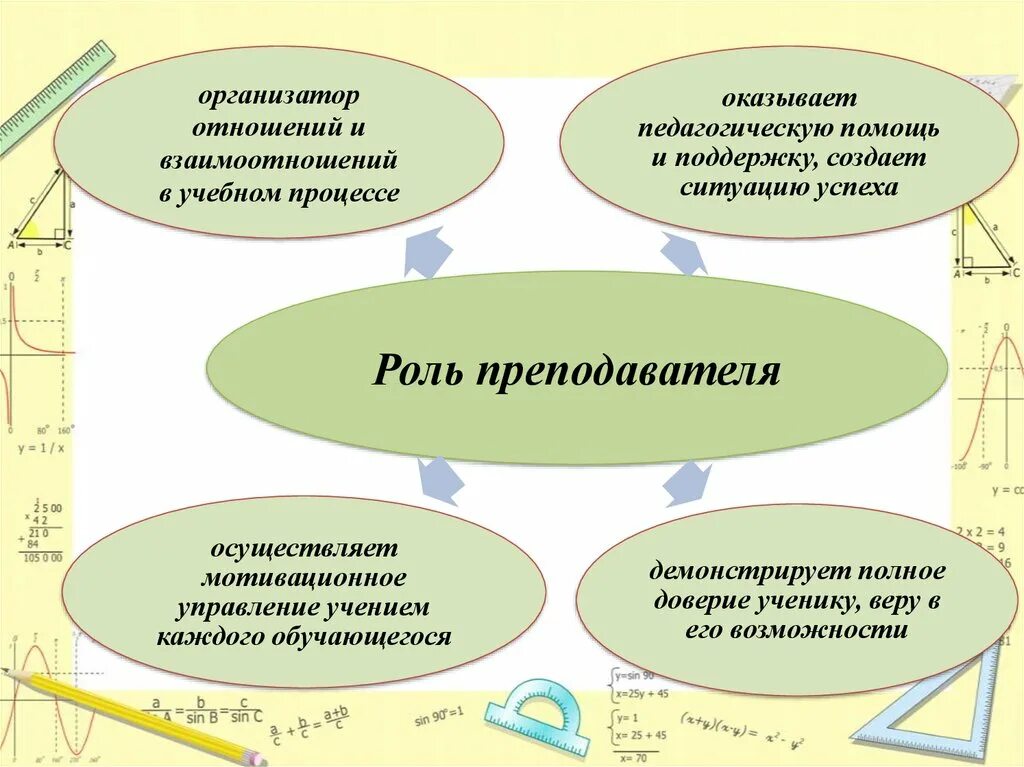 Урок технологии модуль. Модульное обучение схема. Модульные технологии в образовании. Модульные технологии это в педагогике. Презентация модульная технология.