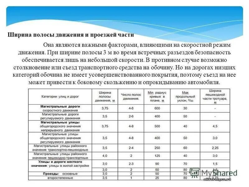 Гост полоса дороги. Ширина полосы автомобильной дороги. Ширина полосы автодороги в России. Ширина дороги на 3 полосы по ГОСТУ. Пирина полосы движения.