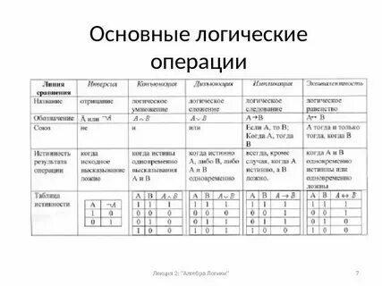Общая логика это