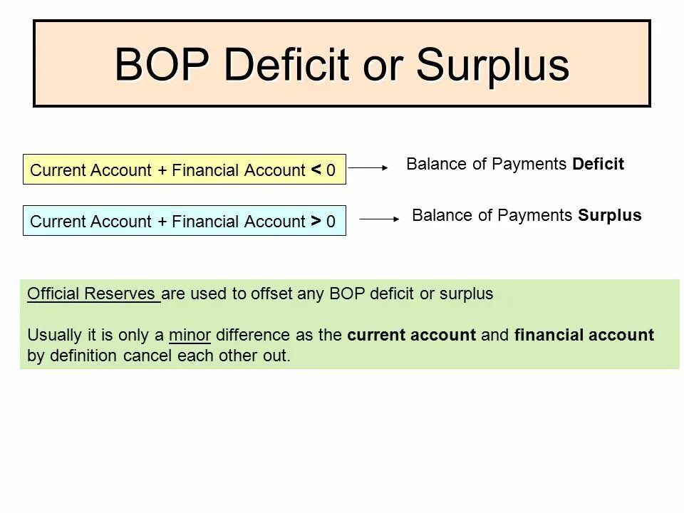 Current account deficit Formula. Balance of payments structure. Current account Balance Formula. Current account формула.