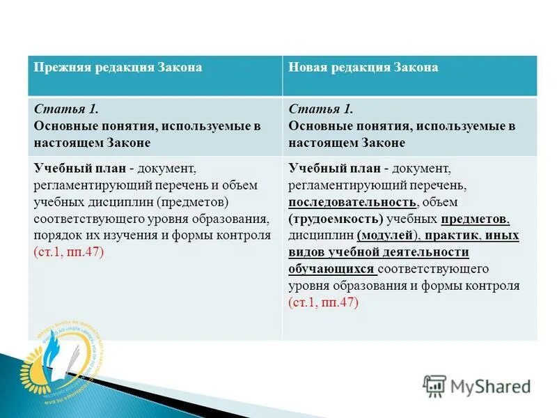 предыдущей редакции