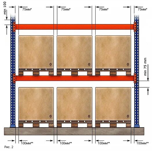 Стеллаж паллетный (Размеры (ВXШXГ) В мм: 3000x6675x1100). Стеллаж для паллет 3-х ярусный сту-2000. Паллетные стеллажи система 3500 два яруса. Схема штабелирования паллет. Сколько можно размещать на 2 стеллажах