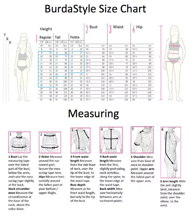 Size measurement