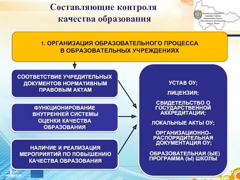 Необходимые условия организации контроля. Контроль качества образования. система мониторинга качества образования. контроль и оценка качества образования. система государственного контроля за качеством образования..