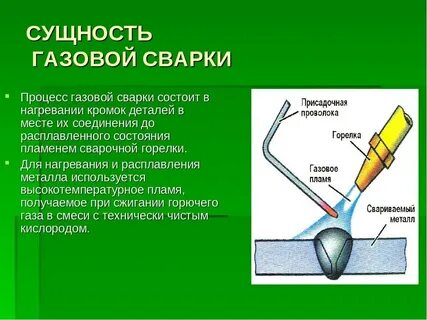 Технология сварки презентация