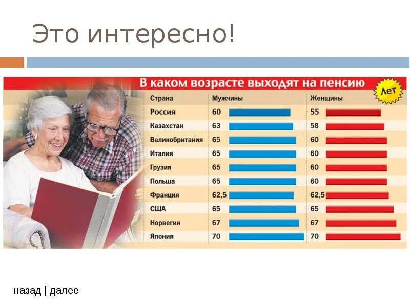 Пенсионный возраст выхода на пенсию таблица. Возрастная таблица выхода на пенсию в россии. Пенсионный возраст в россии с 2021. Пенсия женщины возраст. Пенсиооный возраст в росси.