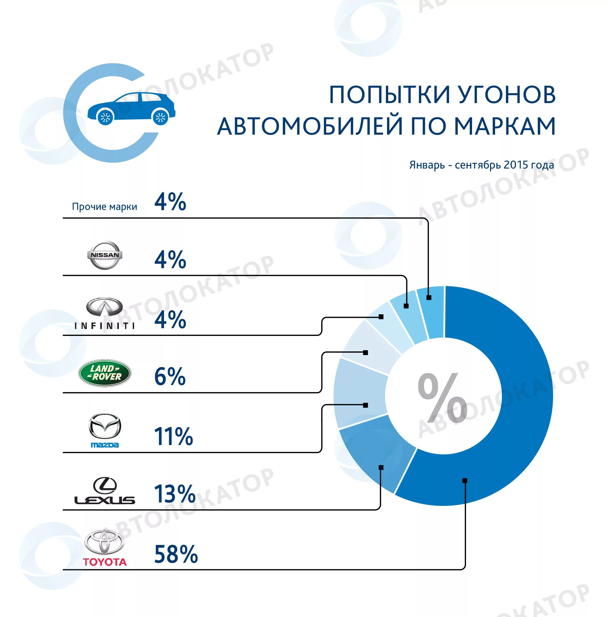 Статистика угонов по маркам 2025. Угона автомобилей статистика по месяцам. статистика угонов велосипедов. статистика по угонам автомобилей 2025.