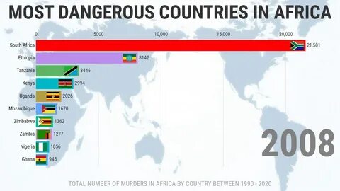 Perfect countries