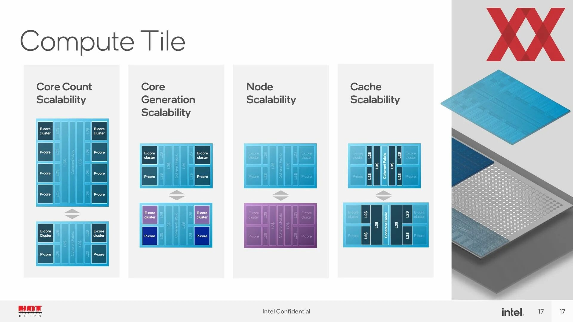 Intel meteor. Intel nova lake сокет. шестое поколение процессоров. интел 12 поколение. чип gpu строение.