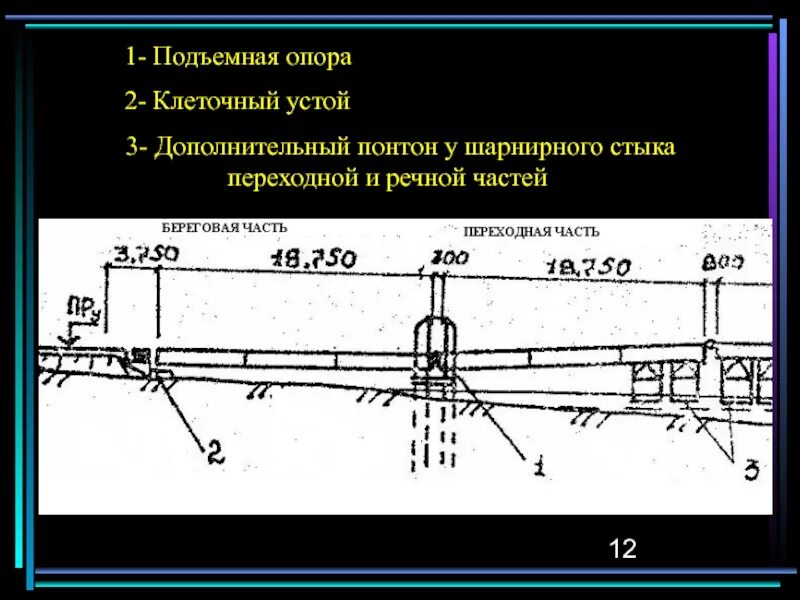 Элемент подрывающий государственные устои. Подъемная опора. Разделительный устой ГЭС. Сооружение моста схема устои. Совмещенные опоры устои.