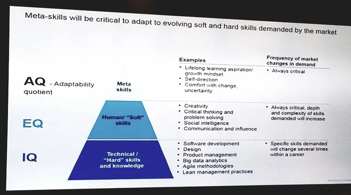 Решения мета. МЕТА Скиллс это. МЕТА скилз что такое. МЕТА навыки. Meta skills Soft skills.