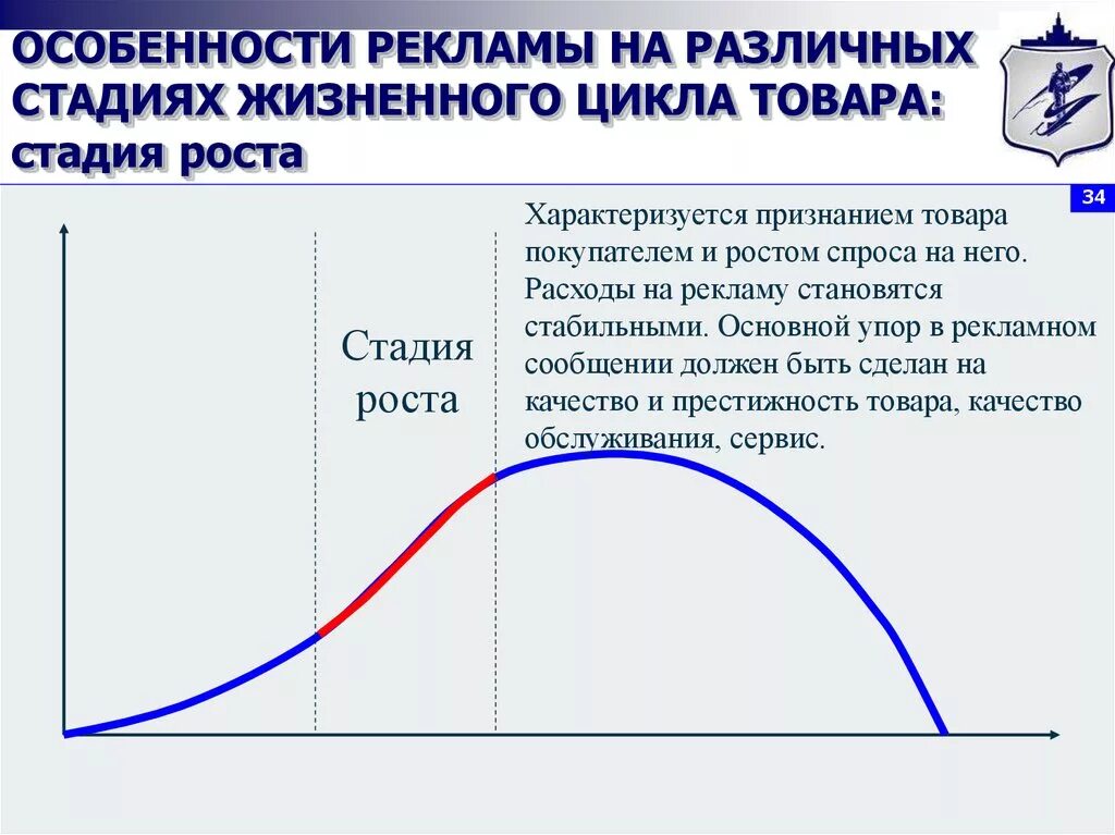 Стадия роста жизненного цикла товара характеризуется. Этап роста ЖЦТ характеризуется. Этапы жизненного цикла продукта. Этапы жизненного цикла товара. Какие стадии можно выделить в жизненном цикле