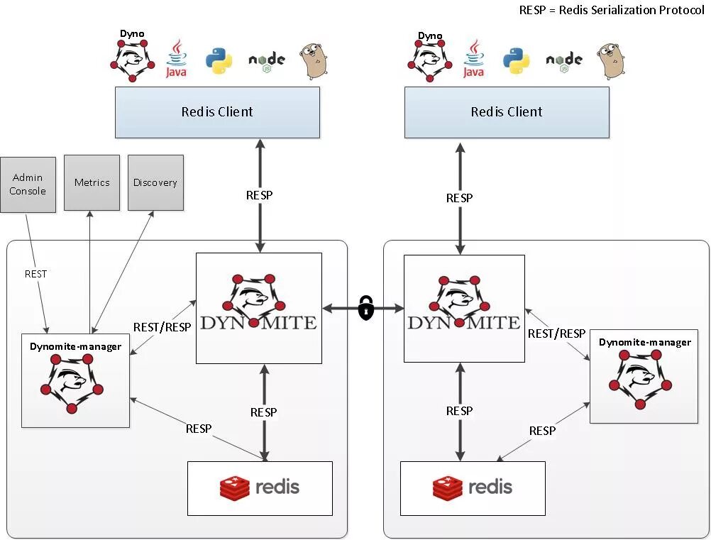 Redis структура. Redis кластер схема. Redis Cluster структура. Redis база данных.