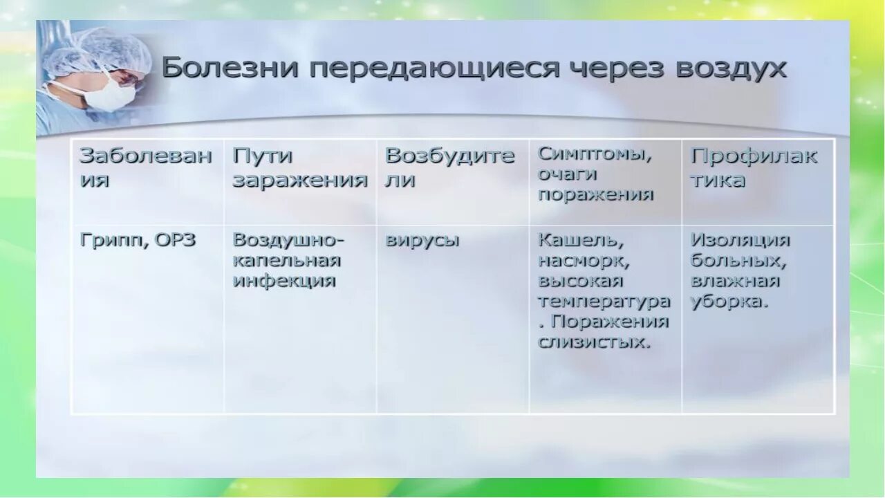 Инфекции передающиеся через воздух. Инфекционные заболевания передающиеся через воздух. Инфекционные заболевания которые передаются через воздух. Профилактика заболеваний передающихся через воздух. Разряд через воздух