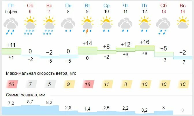 Рп5 краснодарский край на месяц