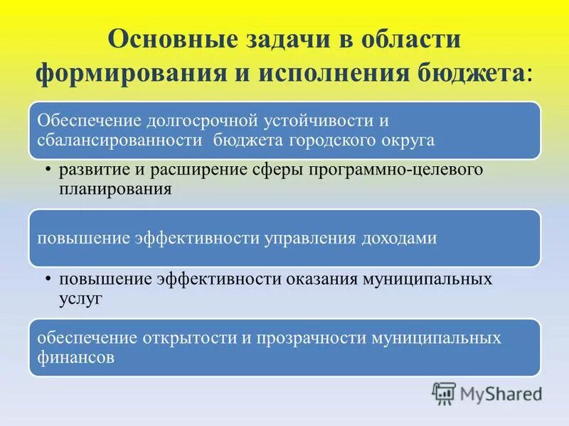 Формирование и исполнение муниципального бюджета. Задачи по исполнению бюджета. важнейшая задача исполнения бюджета. основные задачи бюджета. основную задачу исполнения бюджетов..