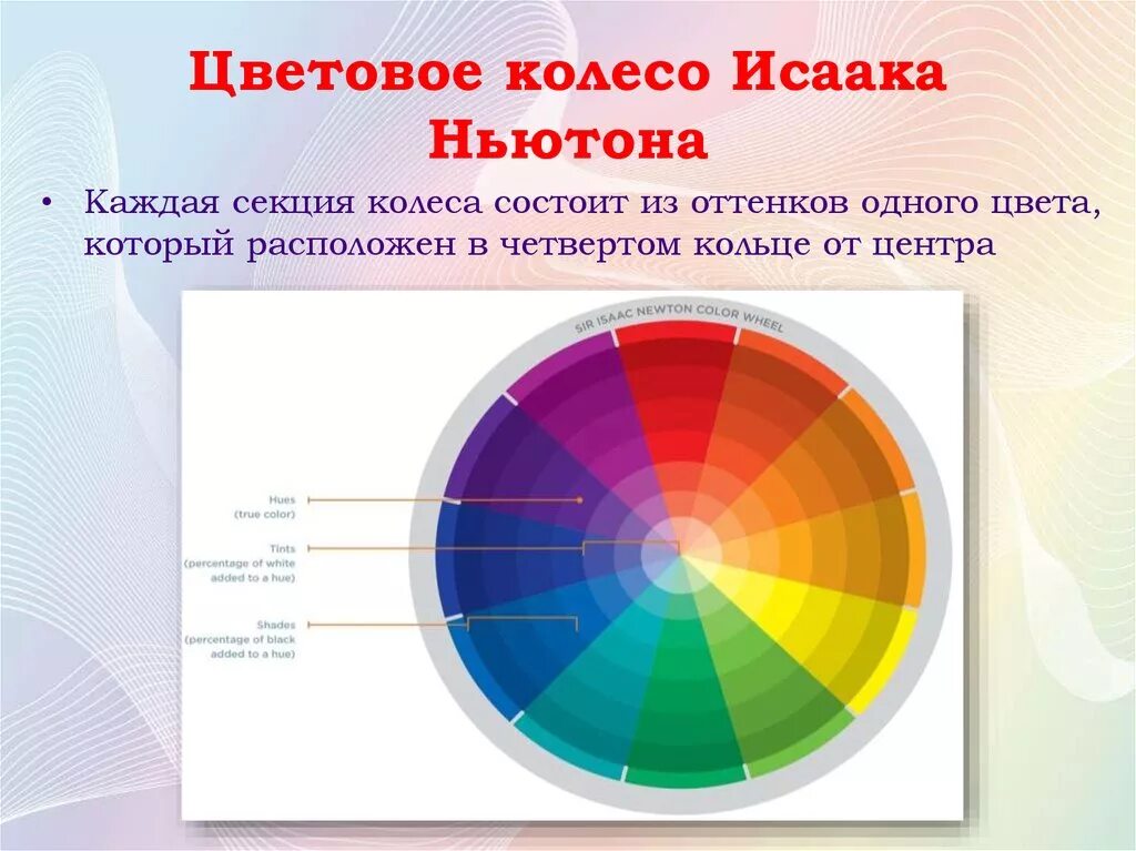 Цветовое колесо Исаака Ньютона. Цветовой круг Ньютона. Цветовой спектр. Спектр цветовой гаммы.