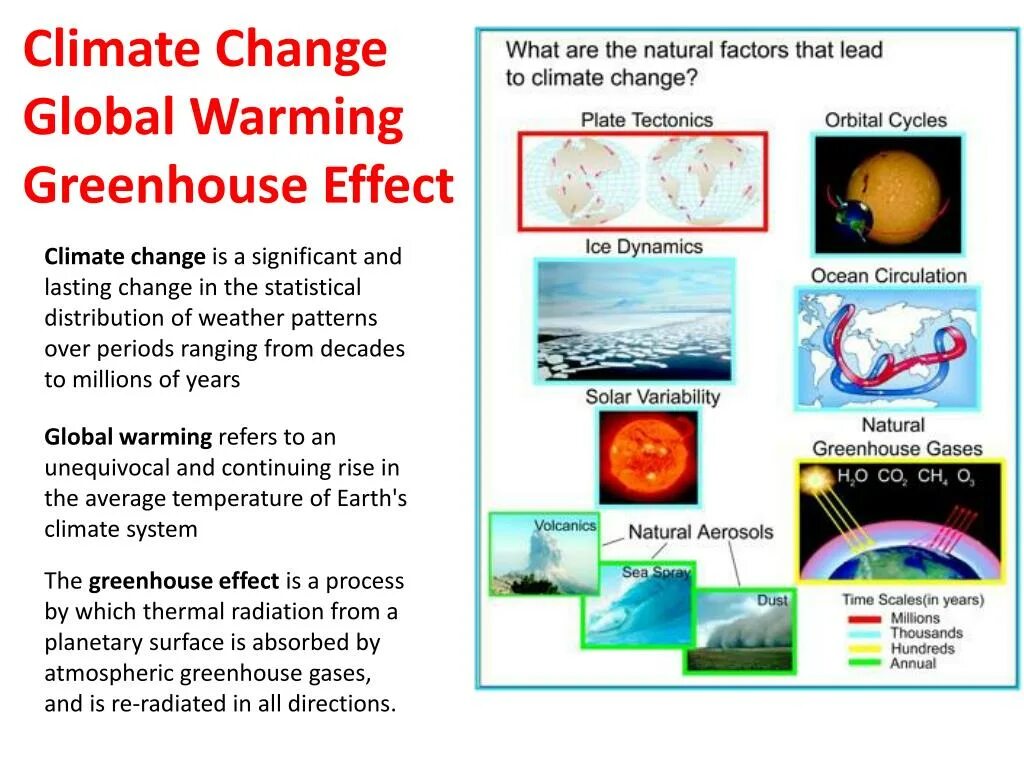 Climate change and Global warming. Greenhouse Effect and Global warming. Climate change Effects. Causes and Effects of climate change. Effects of global warming