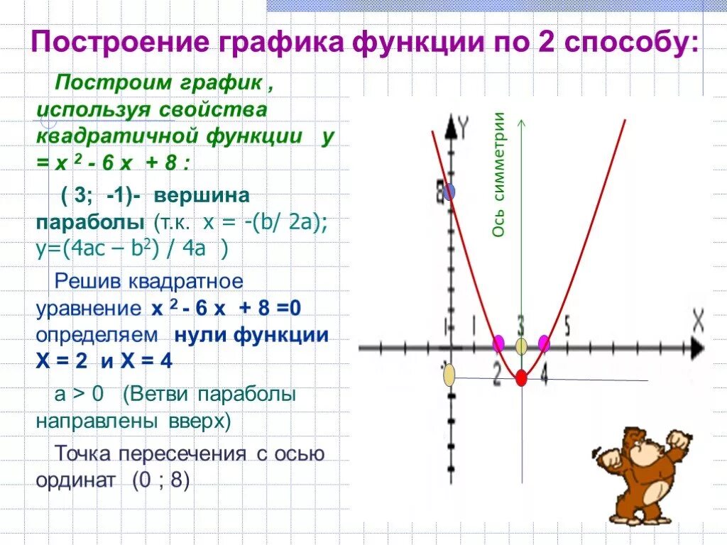 График функции у 2 7х b проходит. Способы построения квадратичной функции. Способы построения Графика функции. 3. Построение Графика квадратичной функции. Построение Графика квадратичной функции y =1/2х2+3.