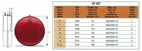 Расширительный бачок отопления сколько атмосфер