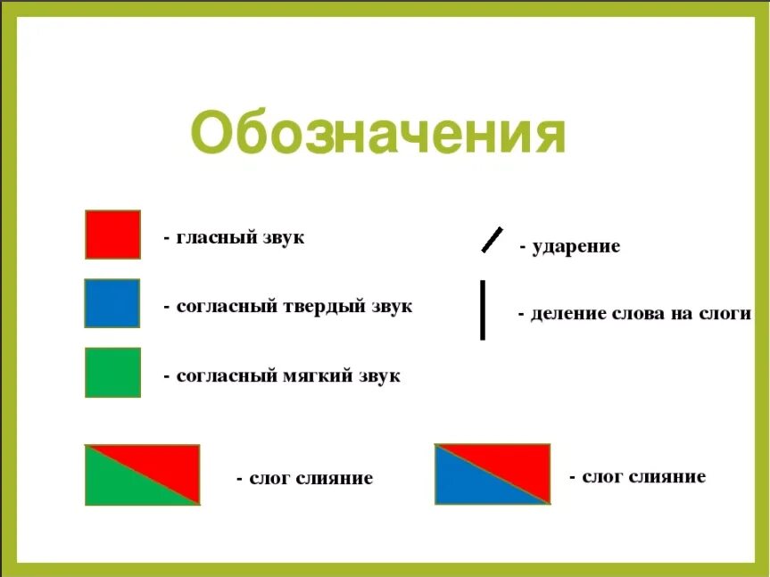 Слияние слогов 1 класс схемы. Обозначение звуков в схемах 1 класс. Обозначения гласный слог, согласный твердый. Слова для разбора 1 класс схемы. Звуковые схемы 1 класс школа России.