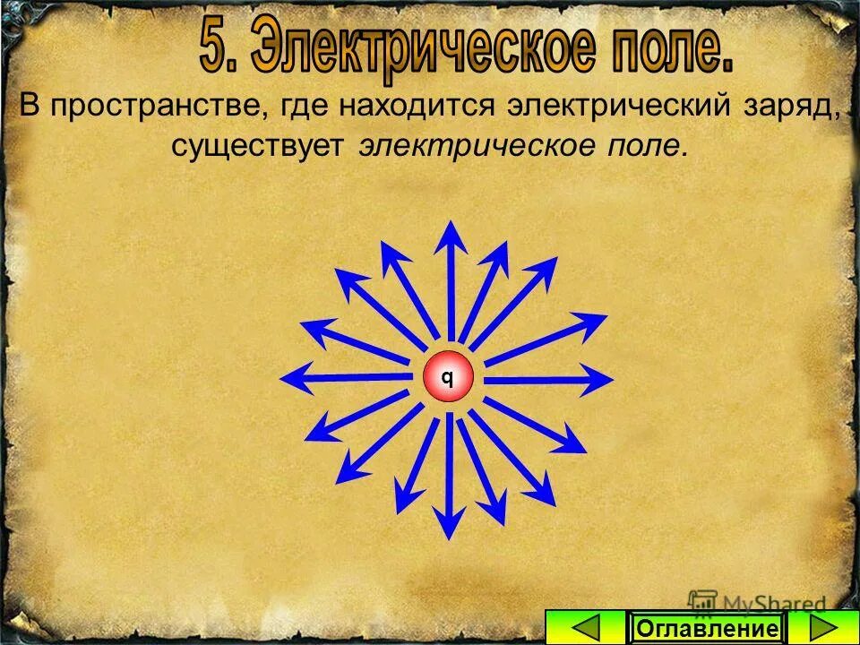 Как обнаружить электрическое поле. Электрическое поле в пространстве. Электрическое поле в пространстве. Поле в электростатике. В пространстве где есть электрический заряд существует.