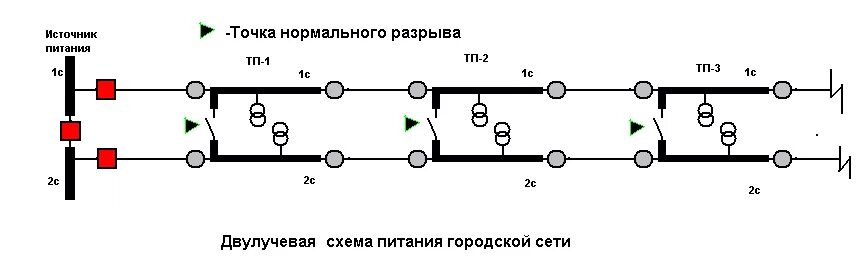 Схемы питания электрических сетей Схемы электроснабжения. Схема питающих и распределительных сетей предприятия, пр