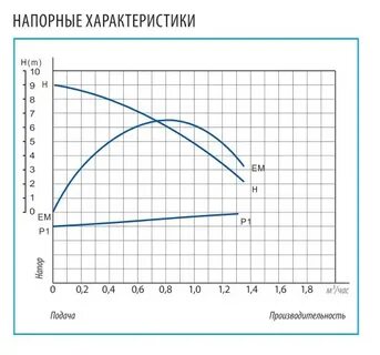 Напорная характеристика насоса