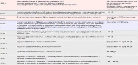 Управление без тахографа штраф