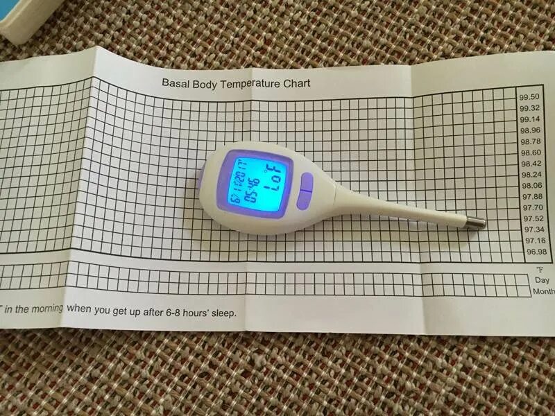 Градусник беременность. Термометр для базальной температуры для определения овуляции. Градусник для овуляции определения измерения базальной. Изменение базальной температуры. Термометр для измерения ректальной температуры.