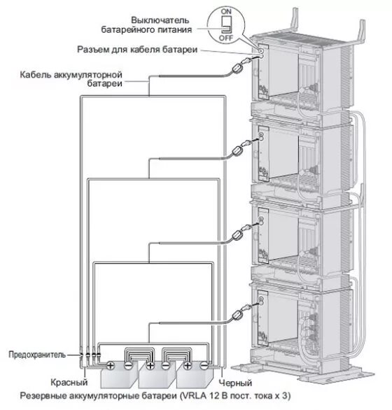 Аккумуляторная батарея АТС. Подключение к аккумуляторам АТС Панасоник. Шкаф аккумуляторов схема. АТС станция резервирование по питанию.