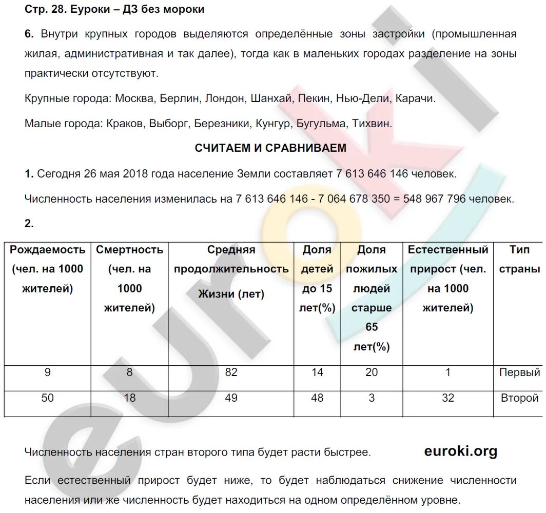 География 7 класс стр 49 упр 8. География 7 класс стр 49 упр 8