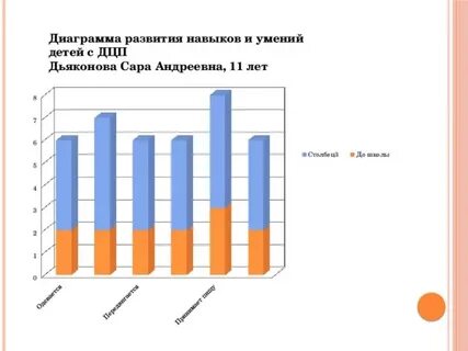 Сколько людей с дцп