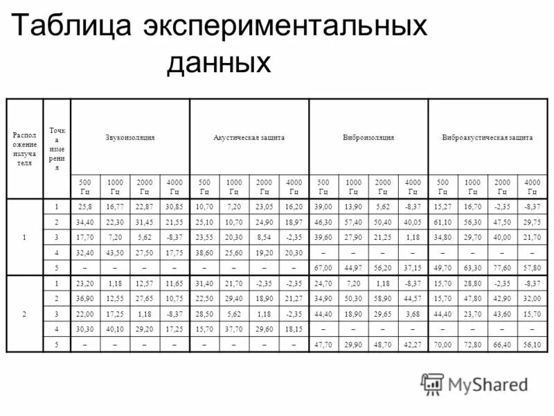 Полиолефины характеристики. Таблицы с опытными и расчетными данными. Таблица экспериментальных данных. Таблица опытных данных. Таблица опытных данных.
