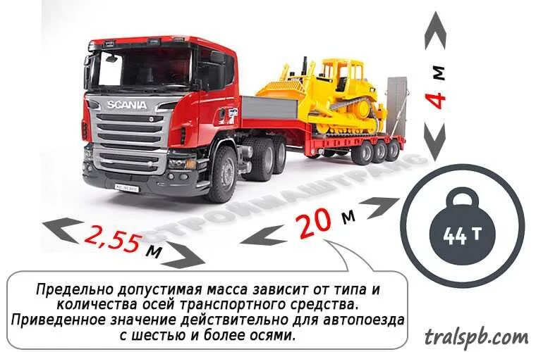 Какую ширину можно перевозить