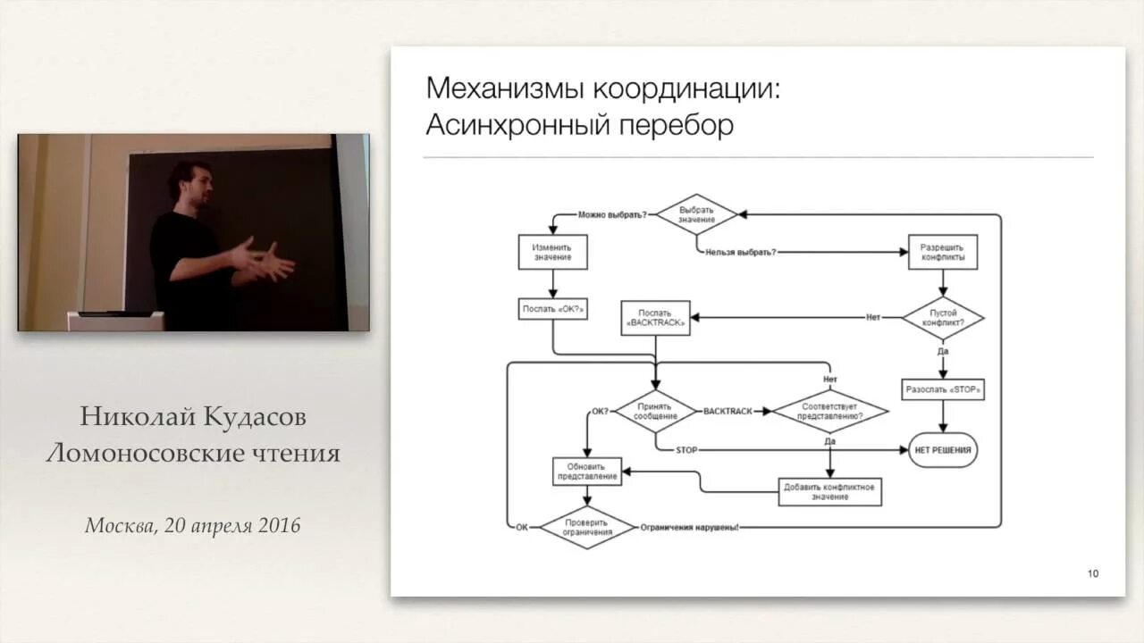 Программирование алгоритмов моделирование. Модульное проектирование программирование. структурная схема мультиагентной системы. кооперативные многоагентные системы.
