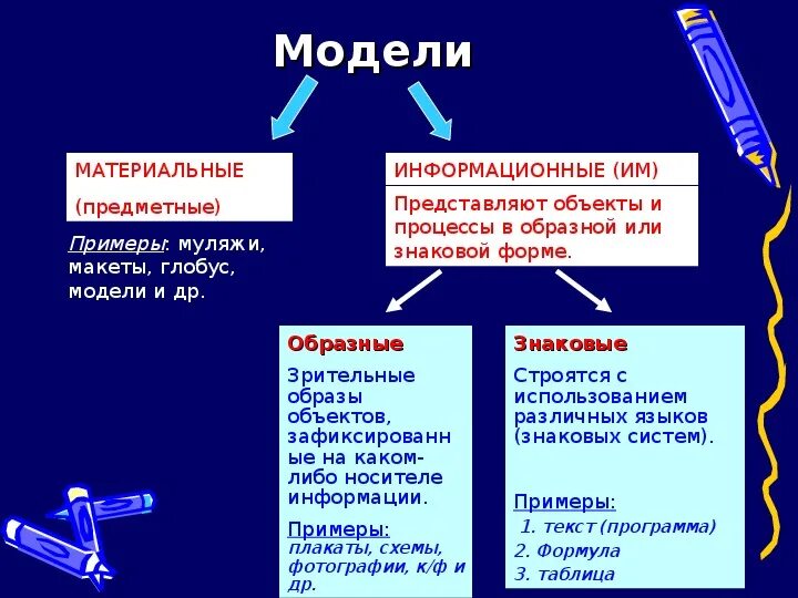 Материальные модели. Знаковые модели примеры. Материальные образные и знаковые модели. Материальные модели примеры. 2 материальные модели