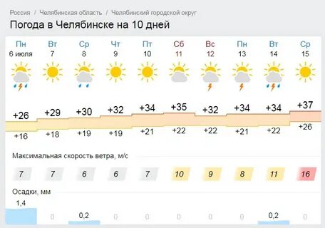 Погода 40 ден