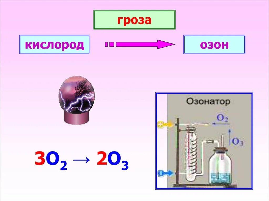 Озон химия. Озон и кислород химия. Химическая схема кислорода. Эксперименты с кислородом химия.