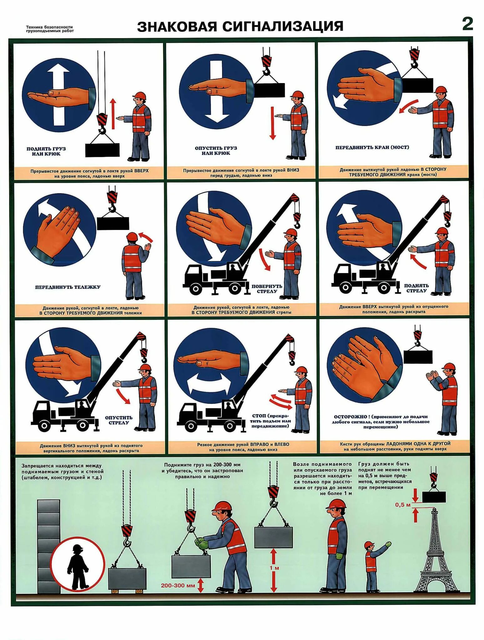 Правила безопасности кранов. Знаковая сигнализация для стрелового крана. Знаковая сигнализация стропальщика крановщику. Знаковые сигналы стропальщика. Знаковая сигнализация при перемещении грузов.