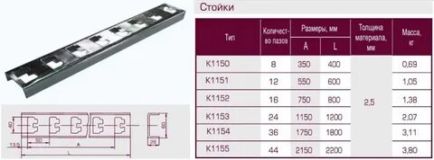 Полка кабельная размеры