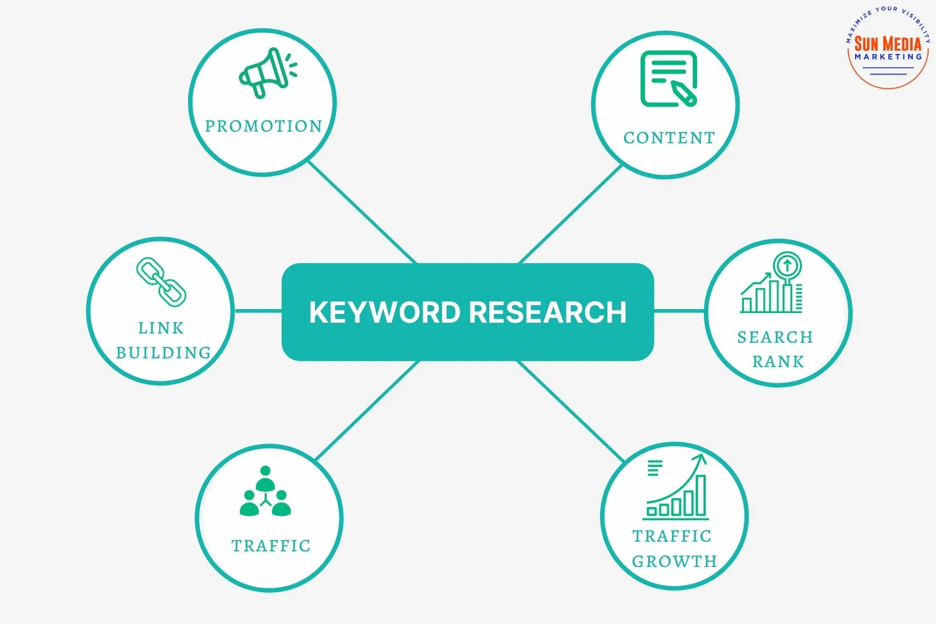 Keyword research. SEO keywords. Ключевые слова SEO. Кейвордс что это. Keywords key