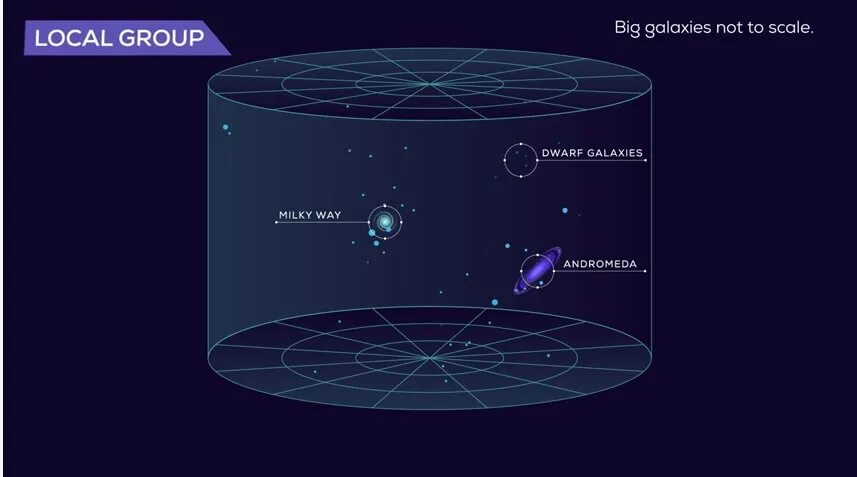 Галактика Андромеды и Млечный путь. Местная группа галактик. Расстояние от земли до Галактики Андромеда. Приближение Андромеды к млечному пути. Space limit