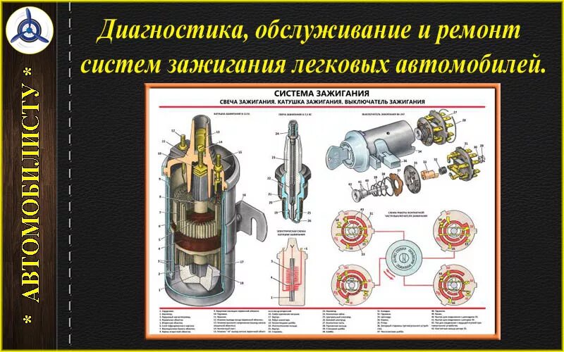 Ремонт зажигания автомобиля. Неисправности и техническое обслуживание систем зажигания. Диагностирование состояния системы зажигания двигателя. Устройство системы зажигания и пуска. Детали высокого напряжения система зажигания.