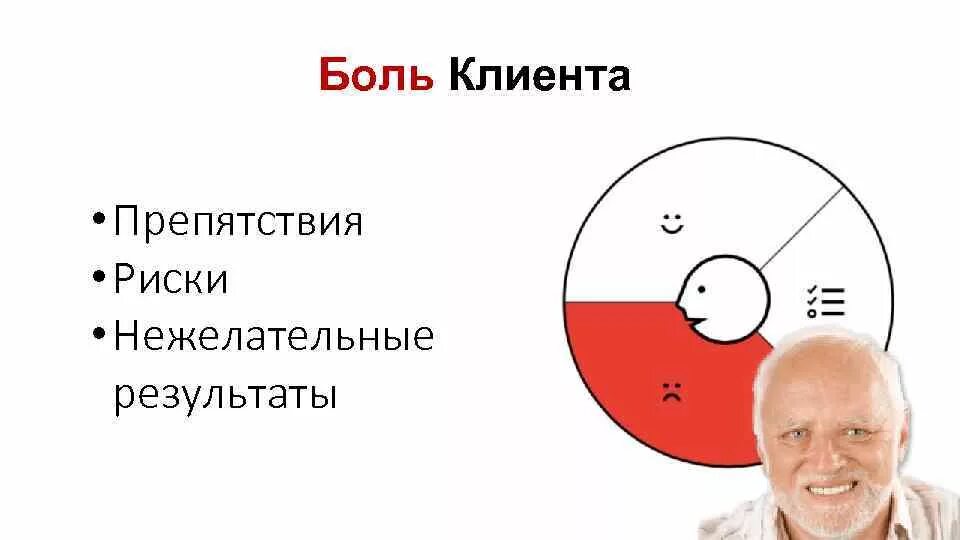 Боли клиента. Боли потенциальных клиентов. Боль и потребность клиента. Боль клиента в продажах.