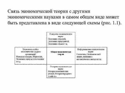 Объясните связь экономики с другими науками