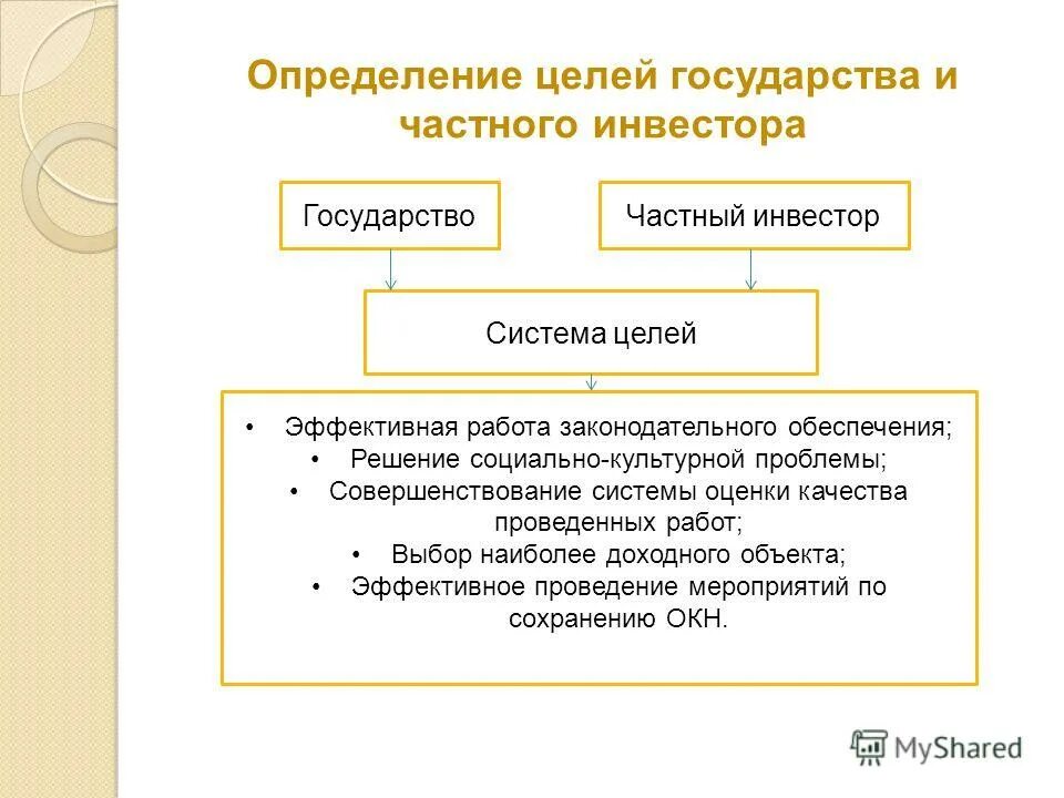 Требования предъявляемые к целям. Требования к целям государства. Требования предъявляемые к целям. Советы для улучшения политики государства. Экономические цели государства в экономике.