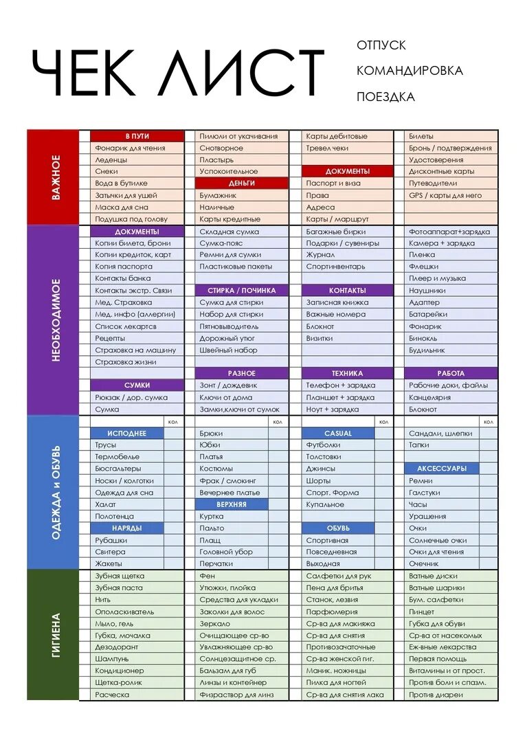 Чек лист перед поездкой на море. Чек лист в отпуск на море. Чек-Лис для путешестввия. Чек лист вещей в поездку. Чек лист сборов